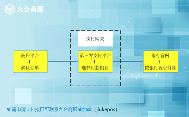 上海支付公司的现状与趋势