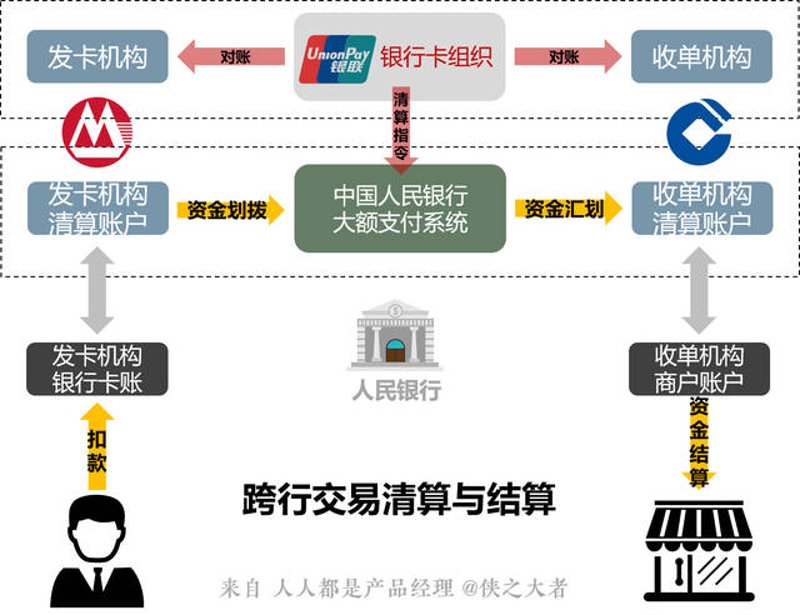 资金清算入门指南：助您高效管理财务