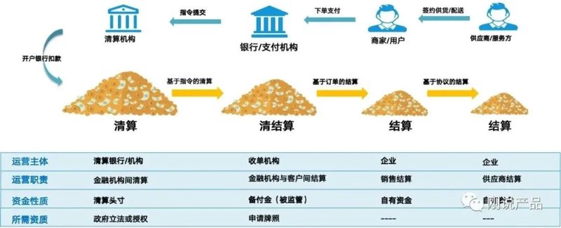 资金清算