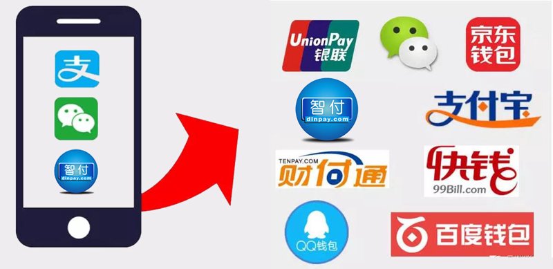 企业支付解决方案:让财务管理更轻松