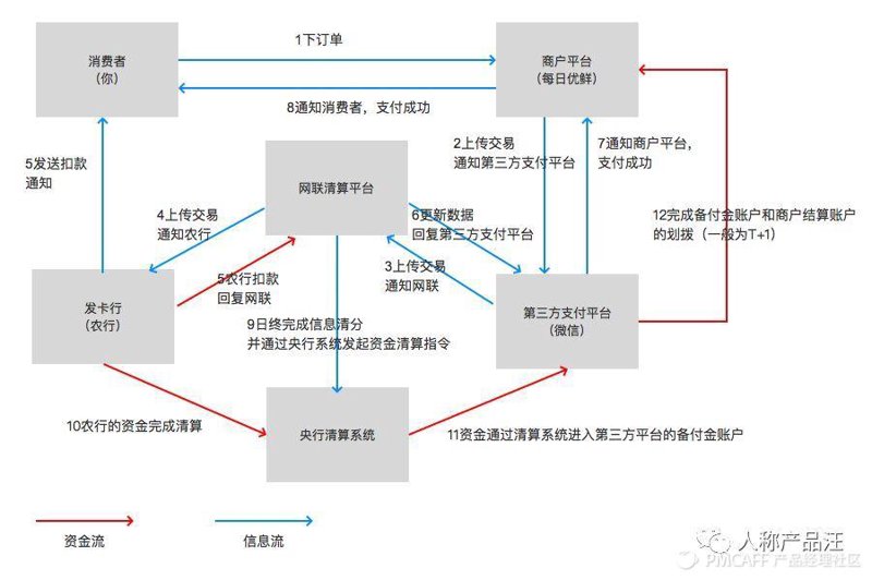 企业支付解决方案:让财务管理更轻松