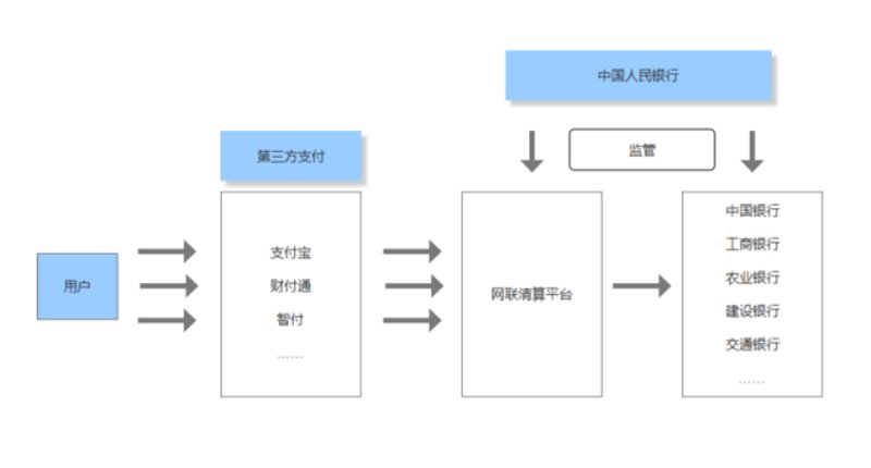 上海支付公司选购指南：一网打尽各种支付难题